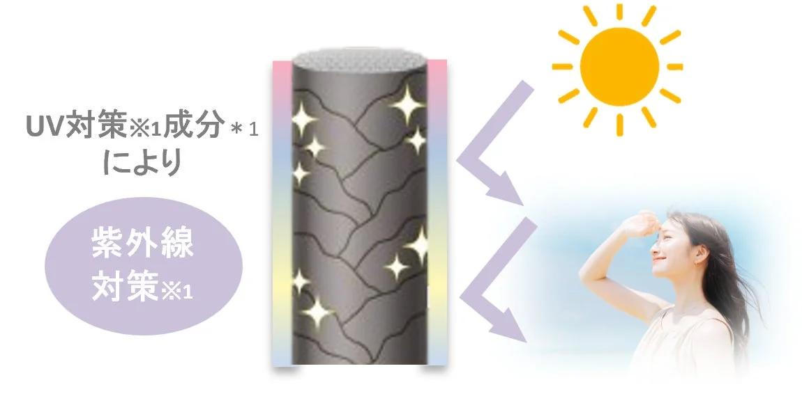 UV対策のイメージ