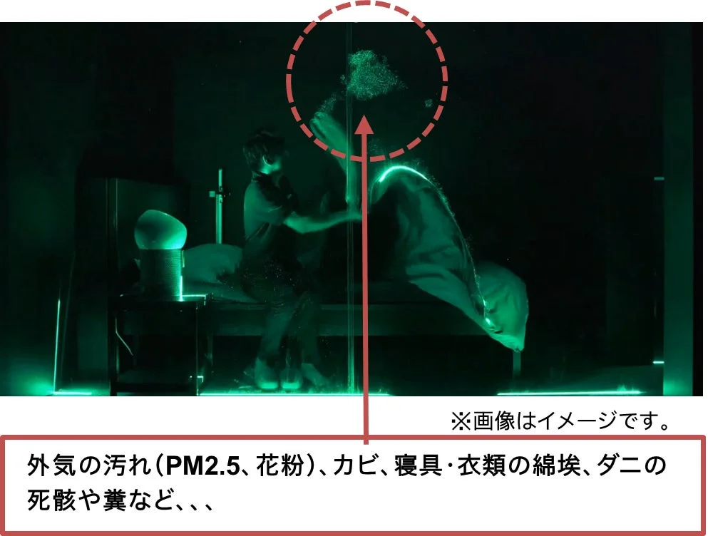 寝室の汚れのイメージ