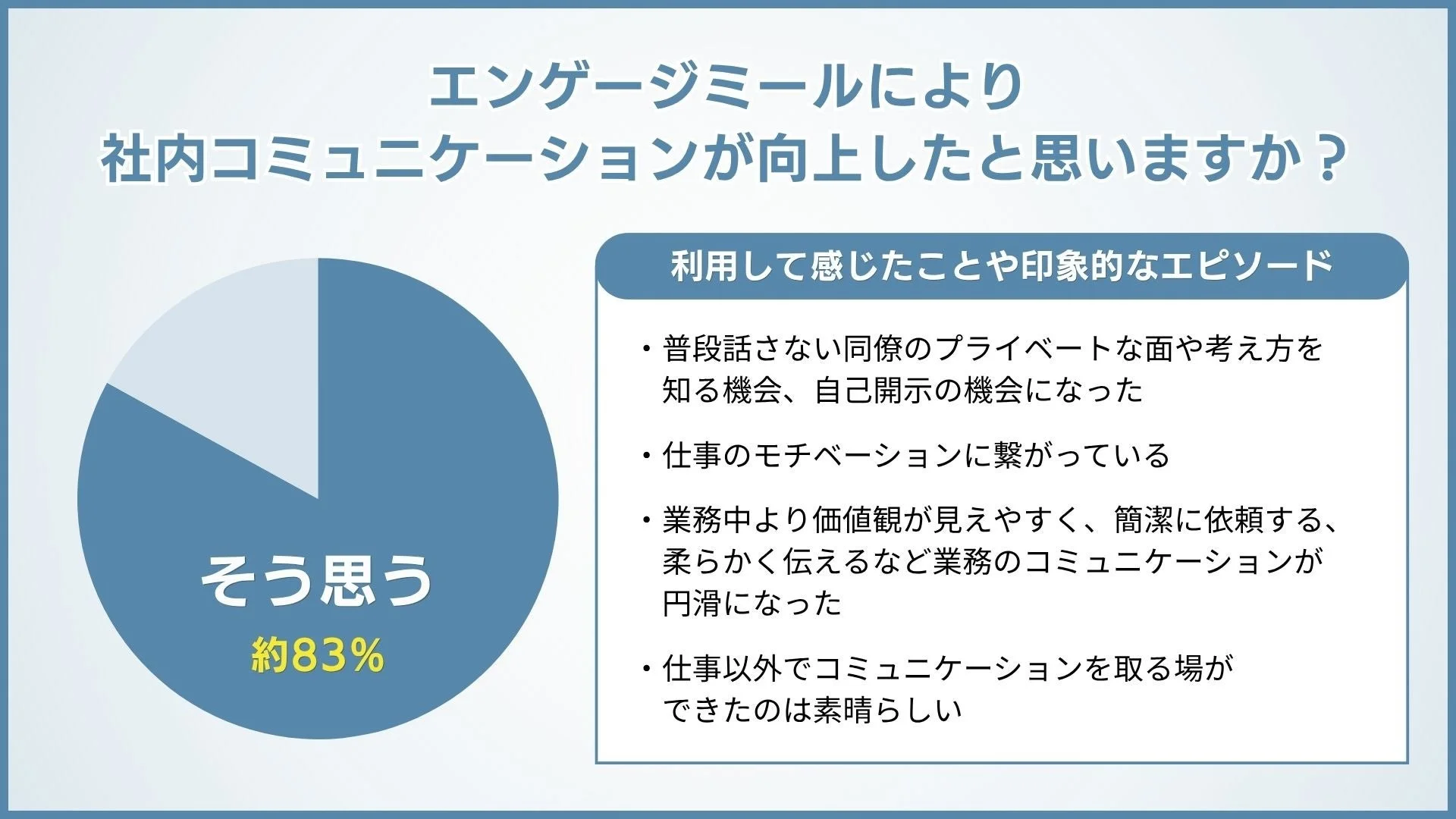 社内コミュニケーション向上に関するアンケート結果