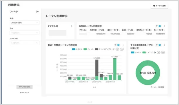 LINNE AIのダッシュボード画面