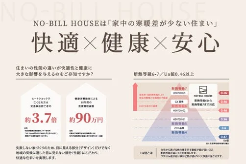 家中の寒暖差が少ない住まい