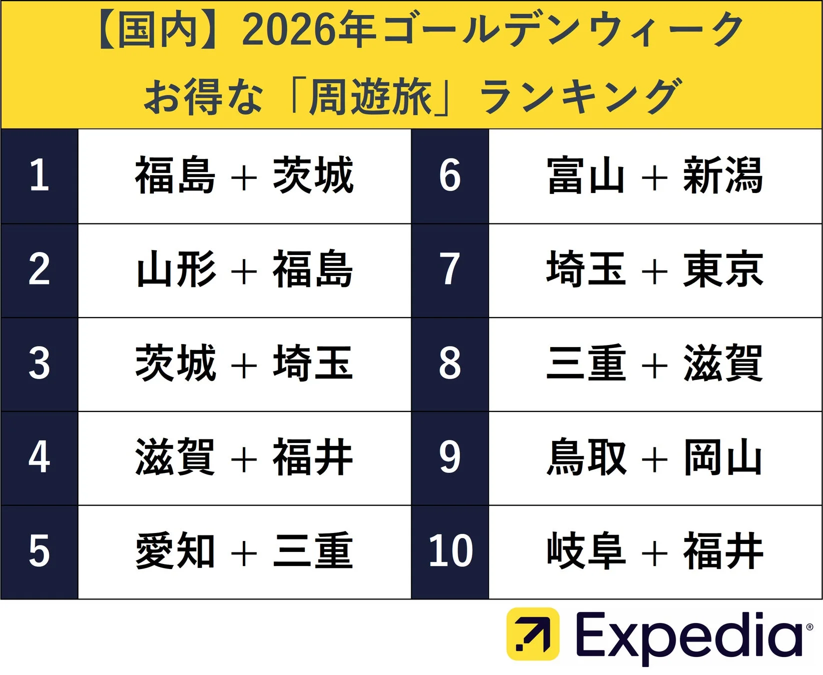 国内お得な周遊旅ランキング