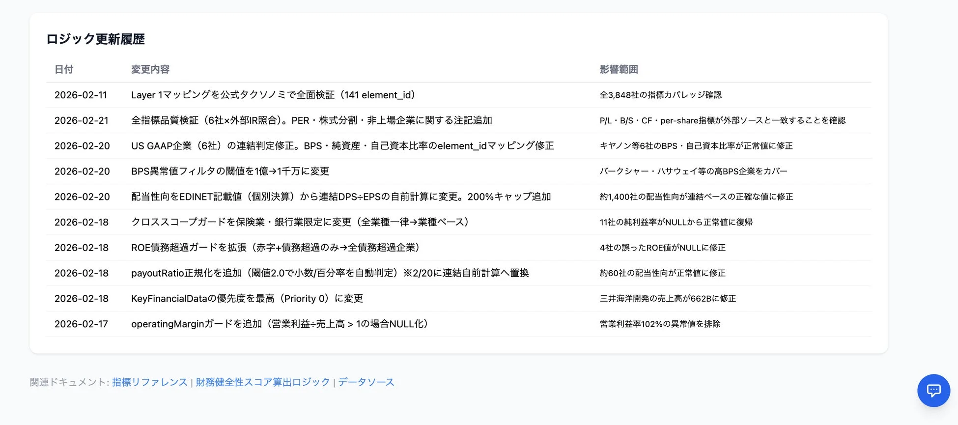 ロジック更新履歴
