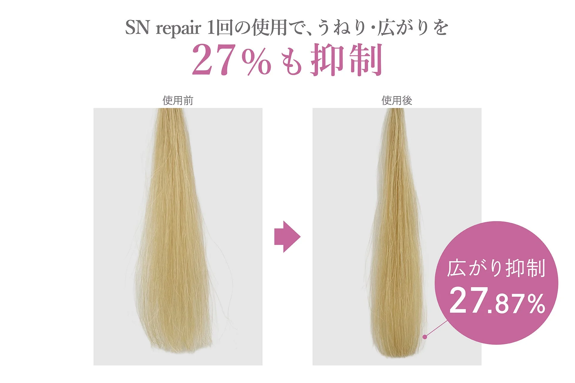 SN repairを1回使用した際の髪の広がり抑制効果を示す画像