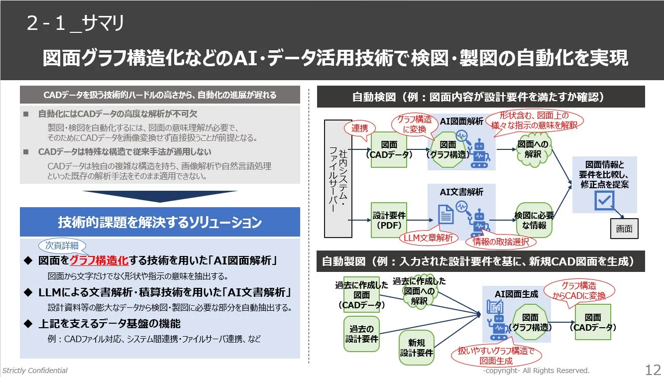 AI・データ活用技術による検図・製図の自動化ソリューションの概要