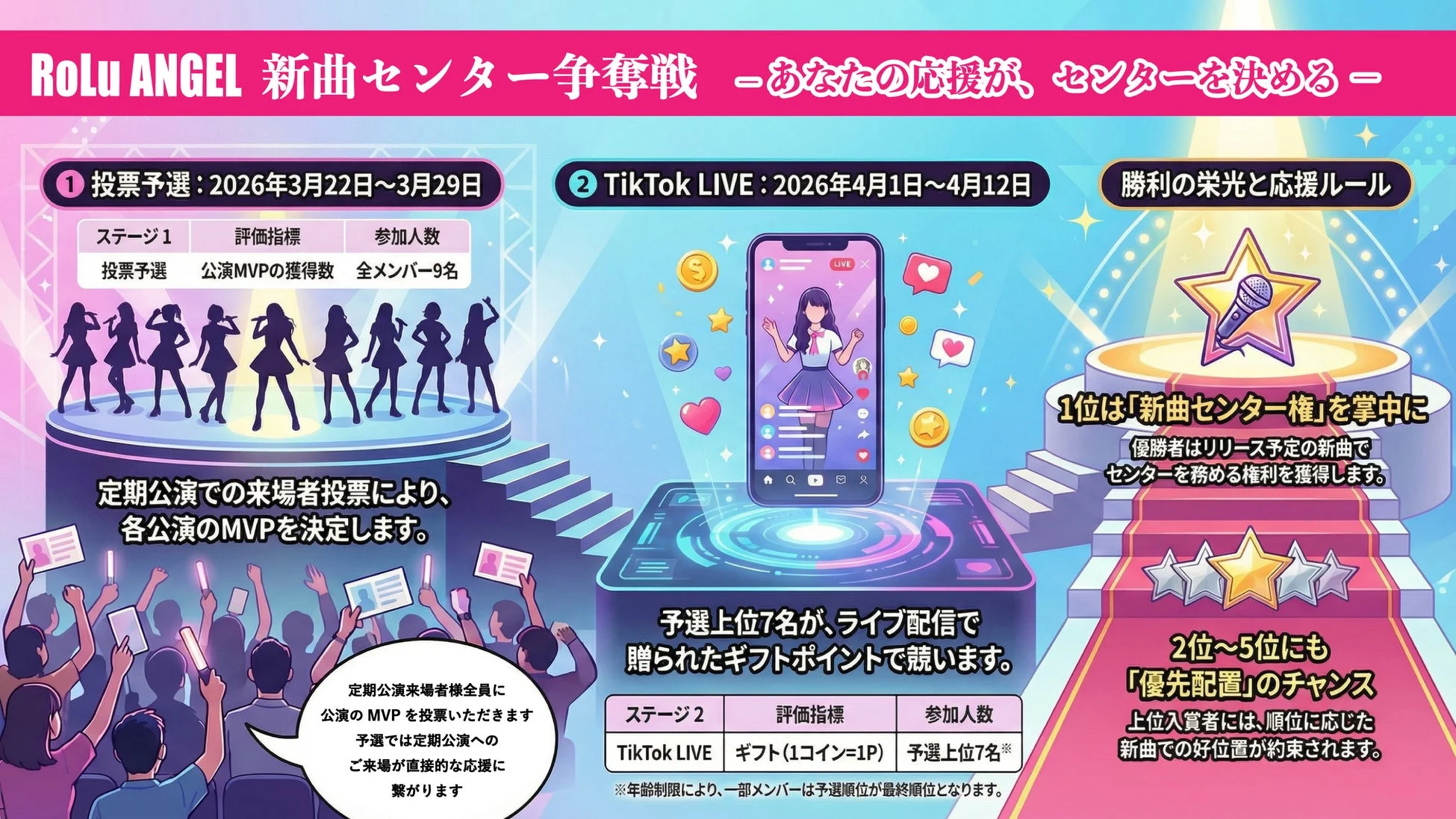 RoLuANGELセンター争奪戦詳細