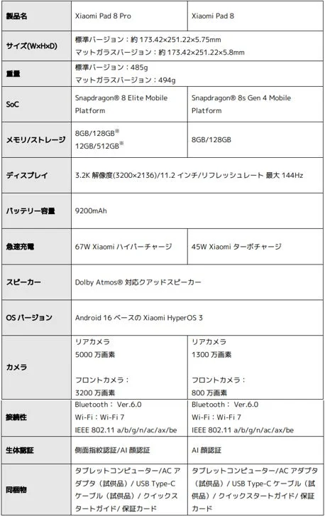 Xiaomi Pad 8シリーズ スペック比較表