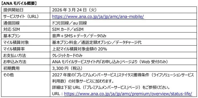 ANAモバイル概要