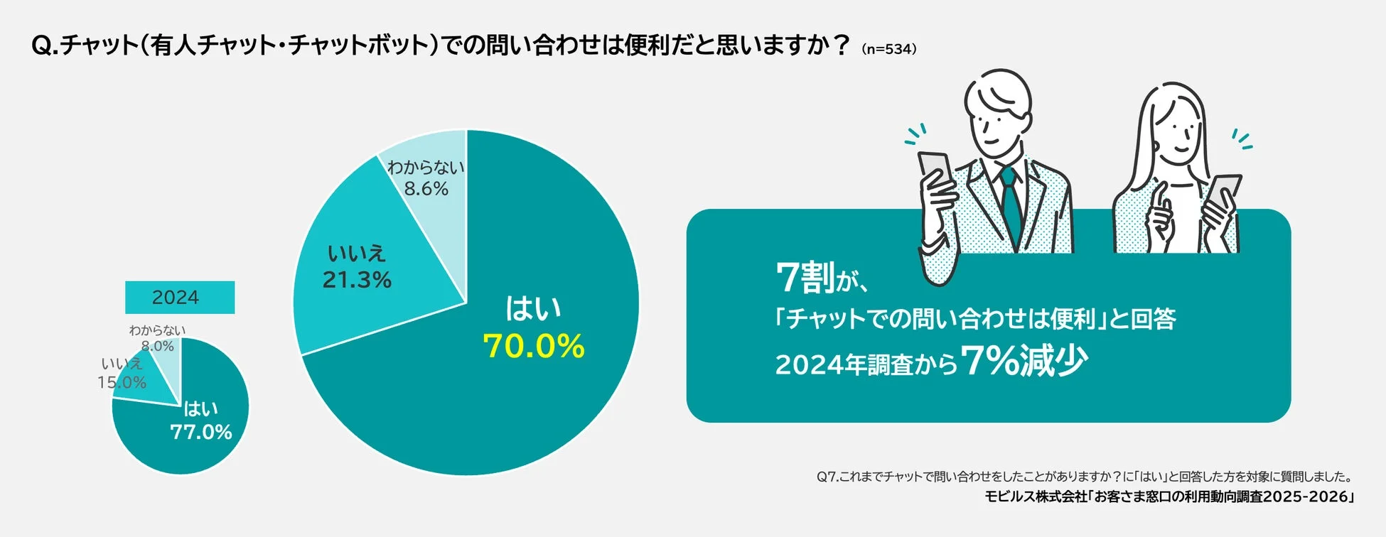 チャットの利便性