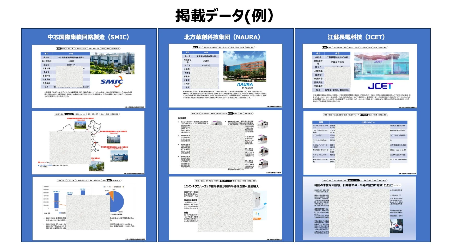 掲載データ例：SMIC、NAURA、JCET