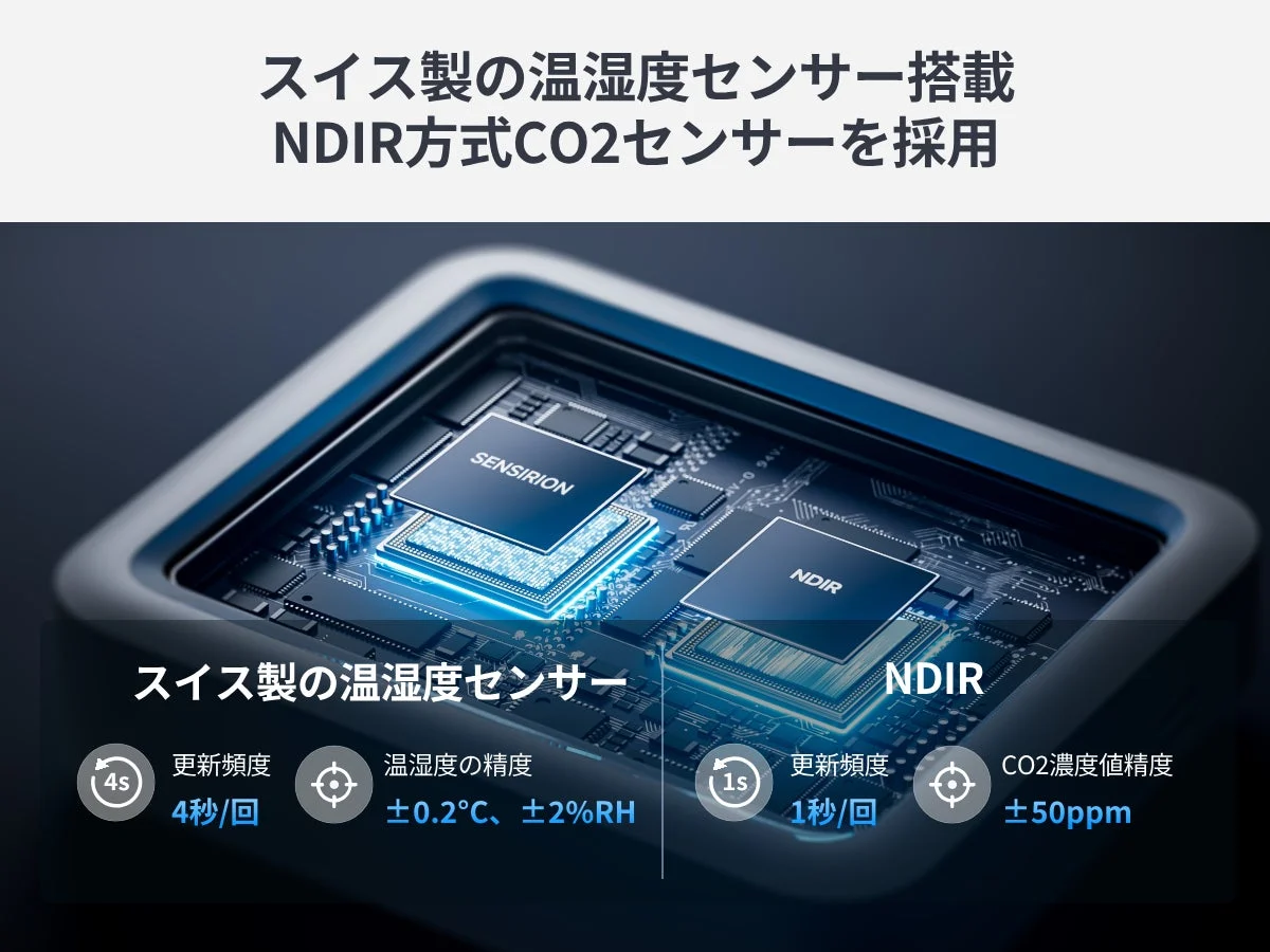 NDIR方式CO2センサーとスイス製温湿度センサー