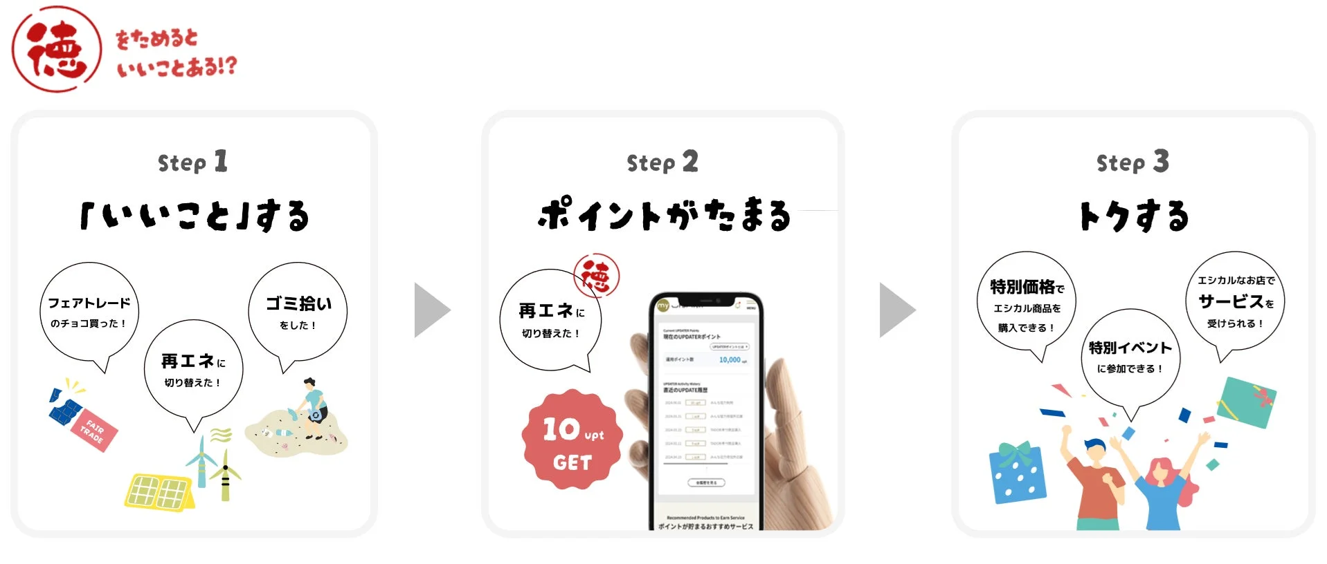 「徳」なポイントの説明