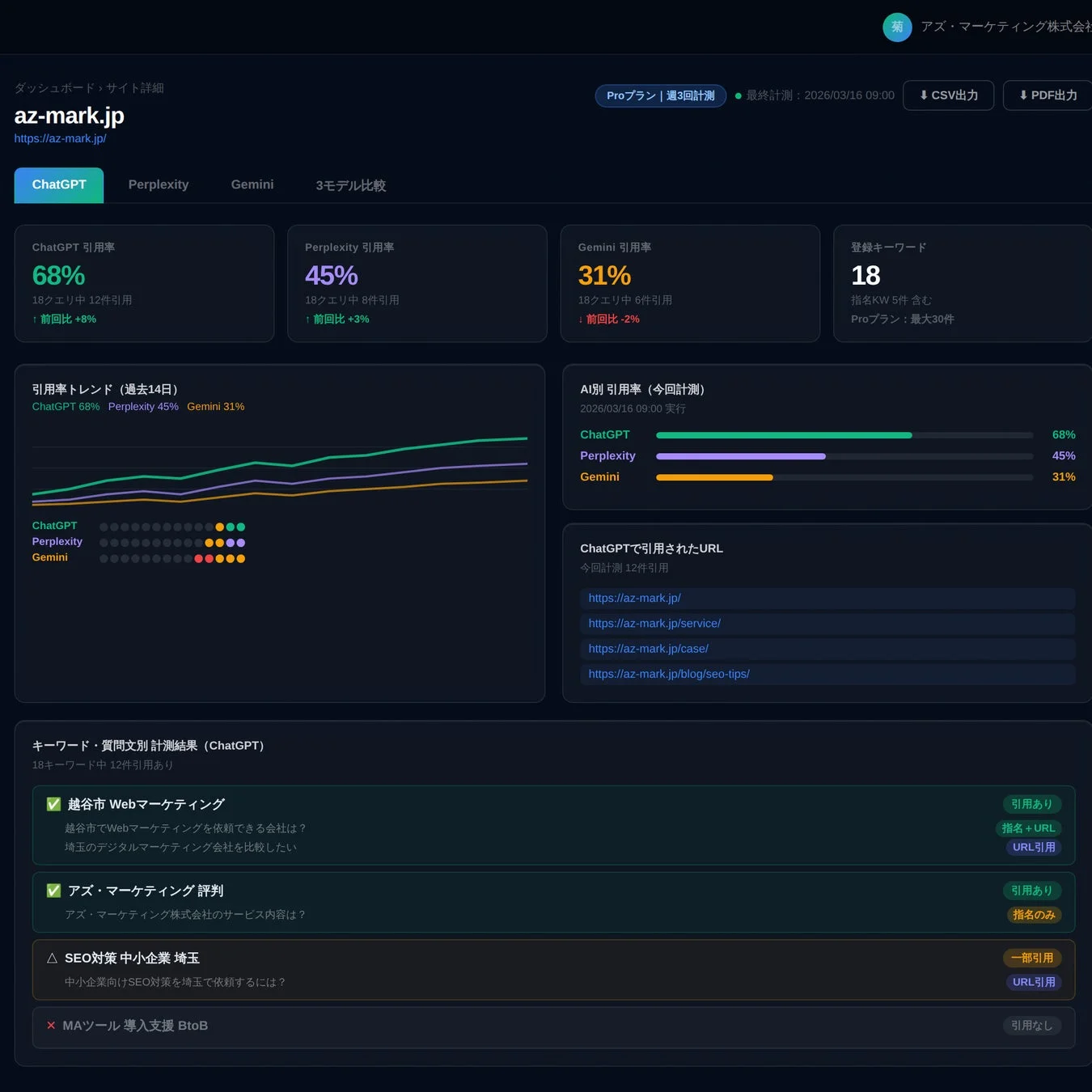 AIMentionダッシュボード詳細