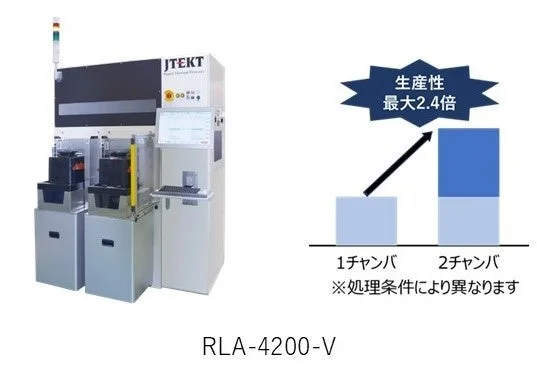JTEKT製急速熱処理装置RLA-4200-Vの生産性向上