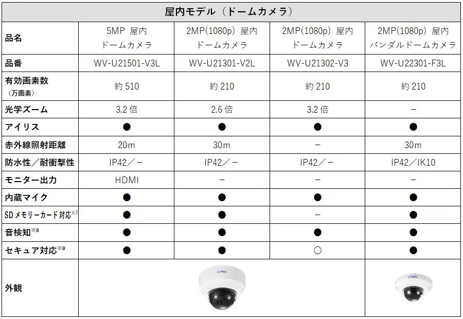 屋内モデル(ドームカメラ)