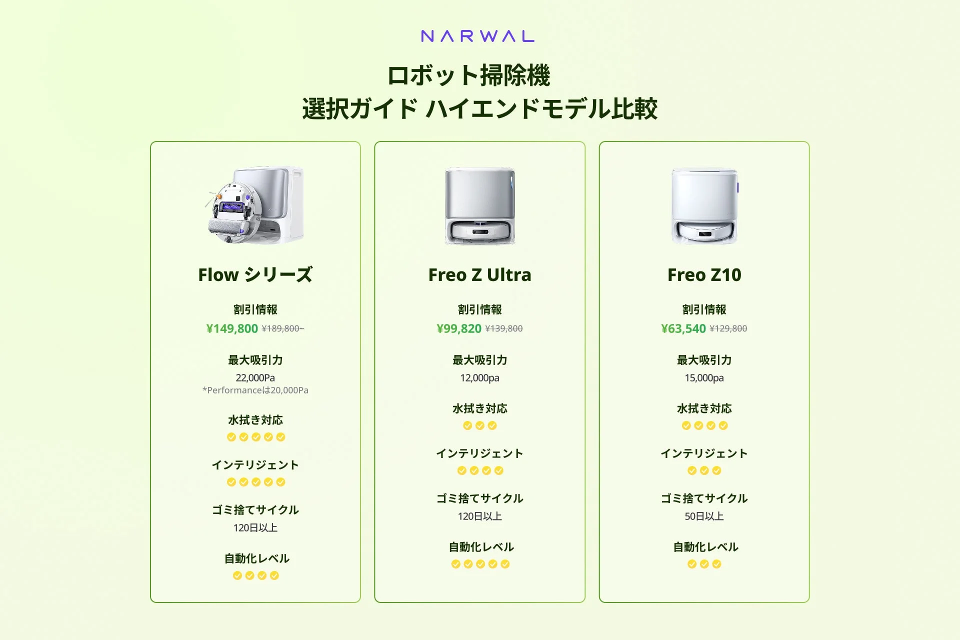 Narwal ロボット掃除機 ハイエンドモデル比較