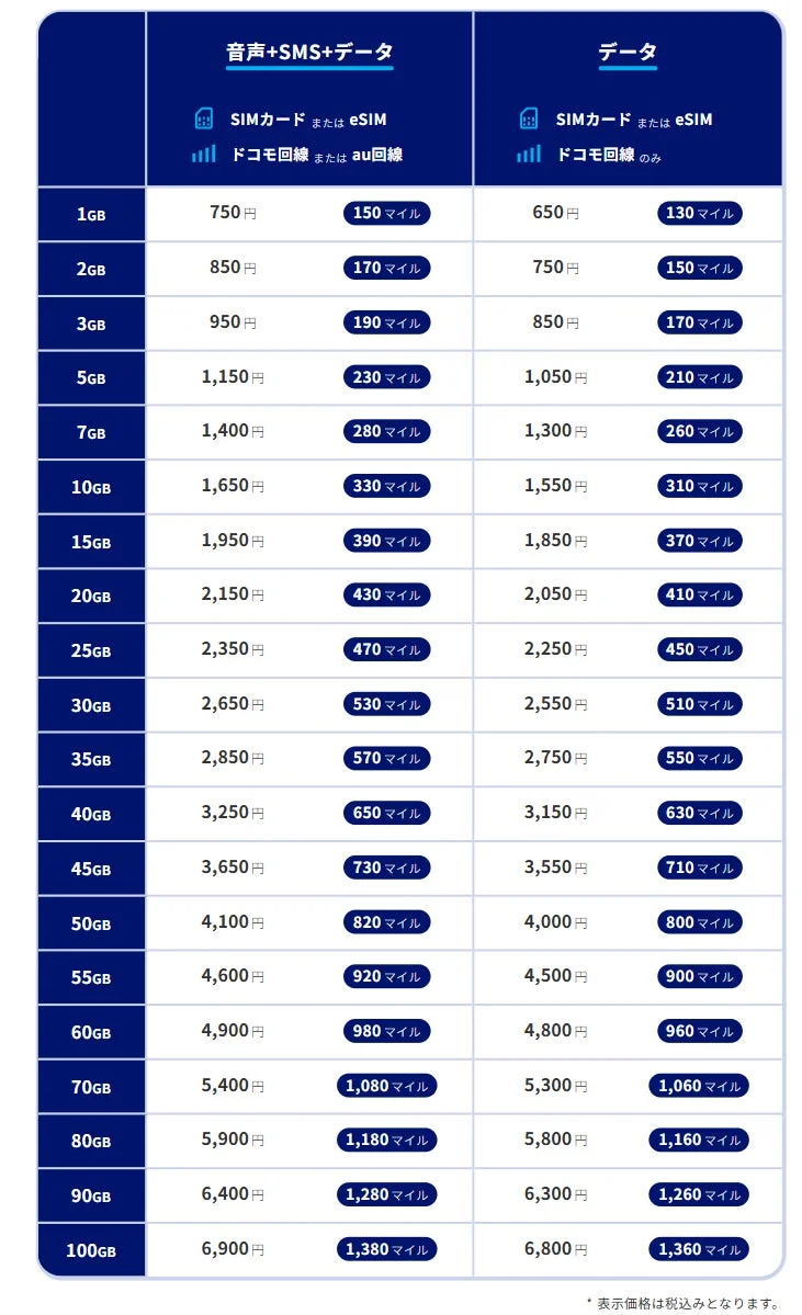 基本プラン料金表