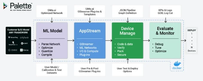 Palette MLソフトウェアのワークフロー図