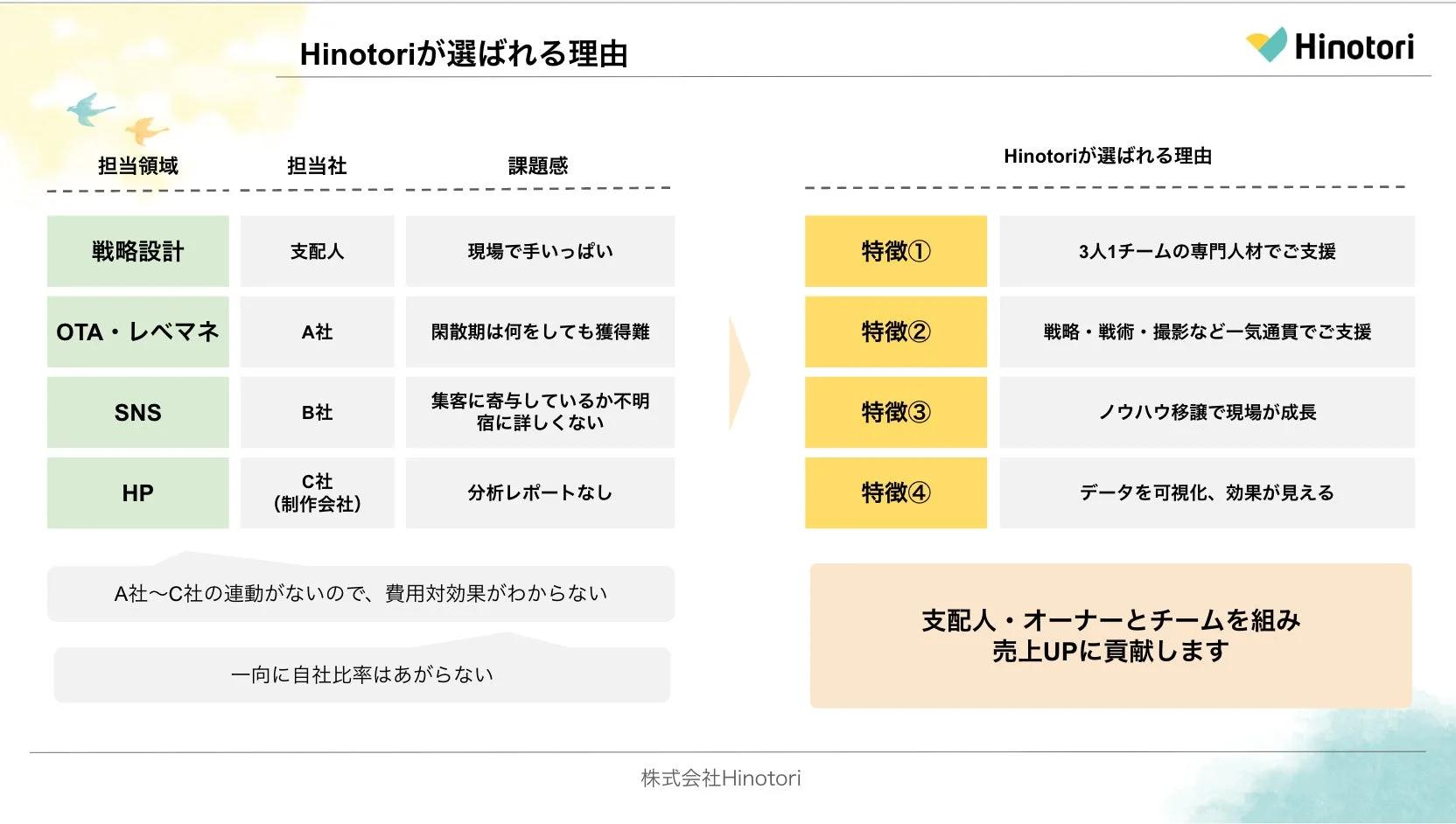 Hinotoriが選ばれる理由