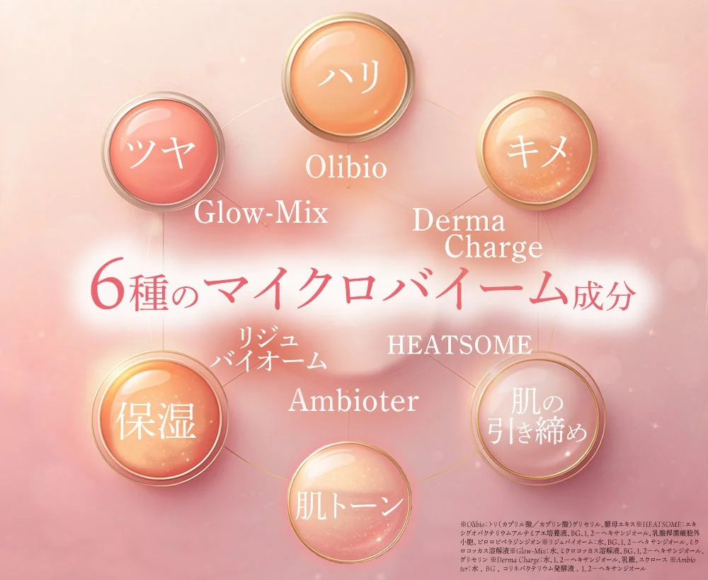 COSMAXの先端成分・美肌菌に着目した6種類のマイクロバイーム成分