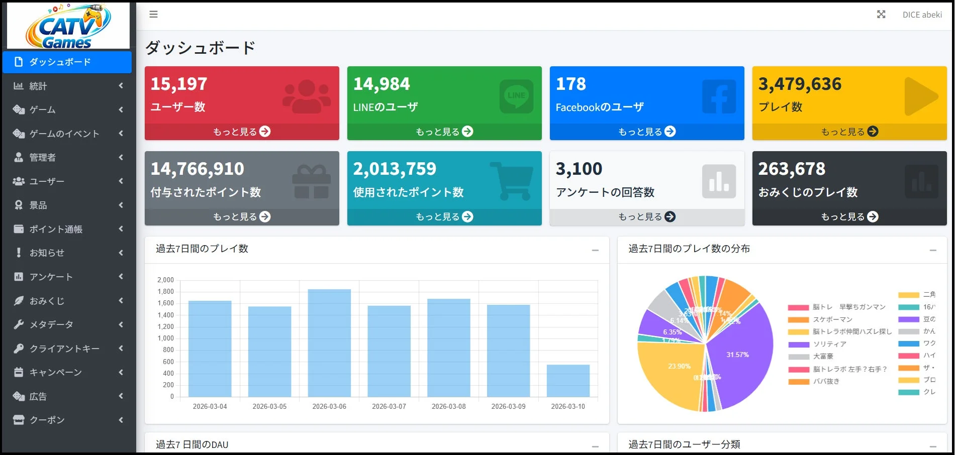 CATV Gamesのダッシュボード画面