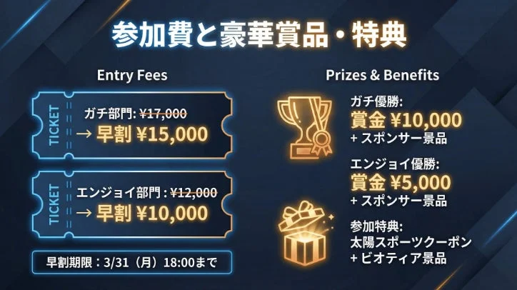 参加費と豪華賞品・特典