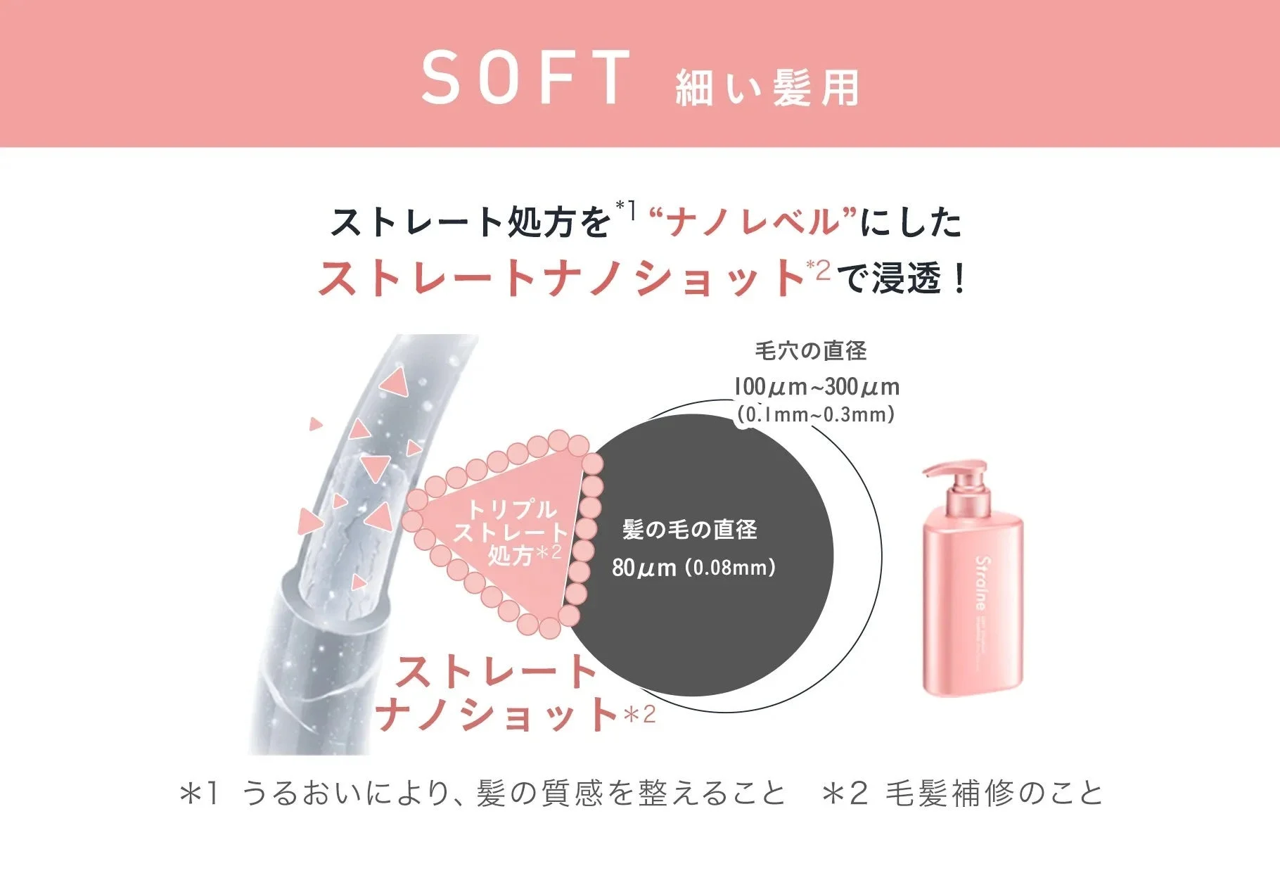 SOFT製品の特長