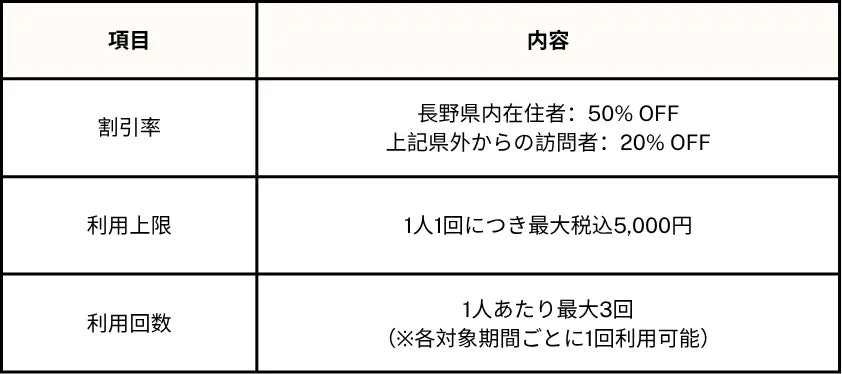 キャンペーン基本概要