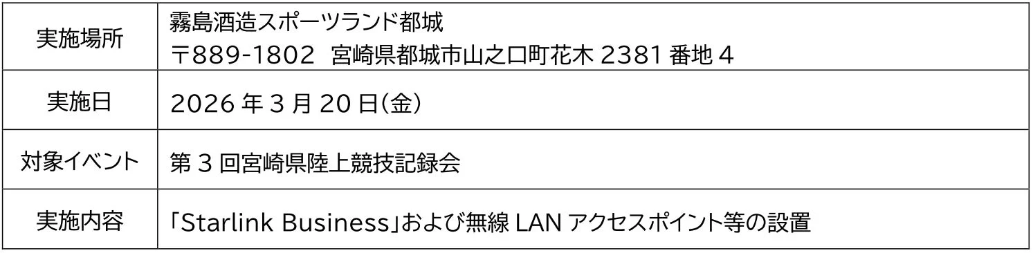 実証実験の概要