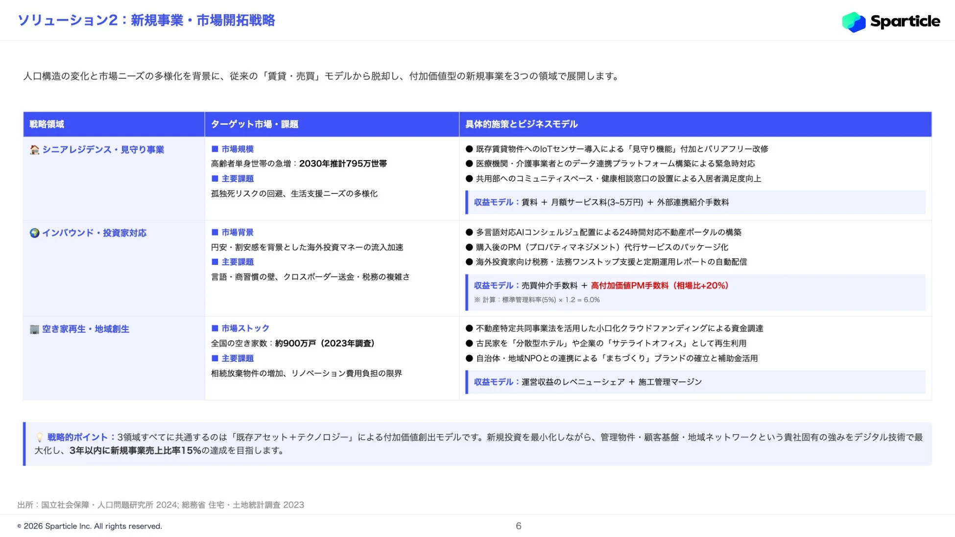 新規事業・市場開拓戦略の資料