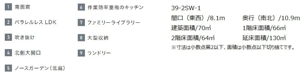 物件の主要な特徴と建築仕様