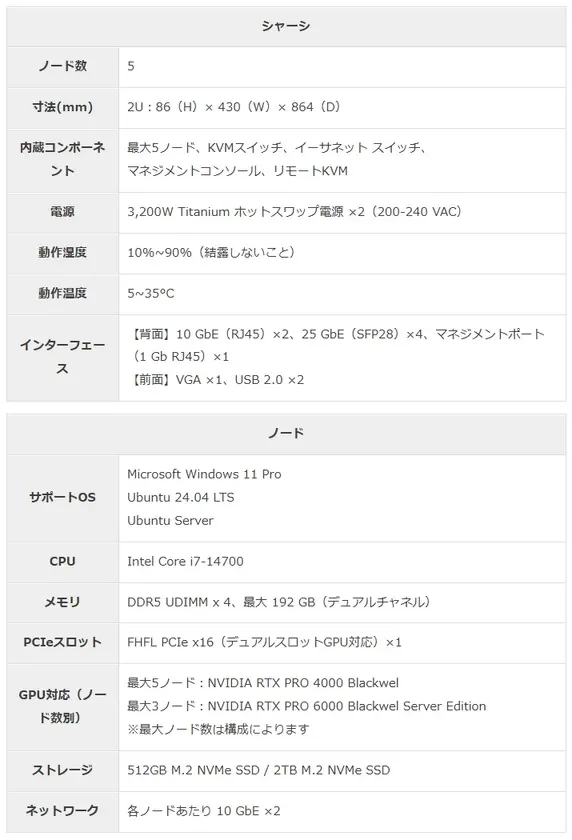 サーバー,シャーシ,ノード,スペック,ハードウェア,CPU,メモリ,GPU,ストレージ,ネットワーク,OS,データセンター,IT機器,テクノロジー
