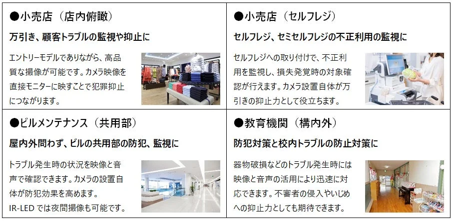防犯カメラの活用事例を紹介