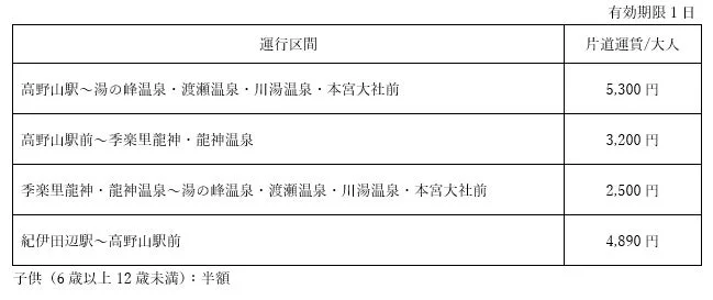聖地巡礼バス運賃表