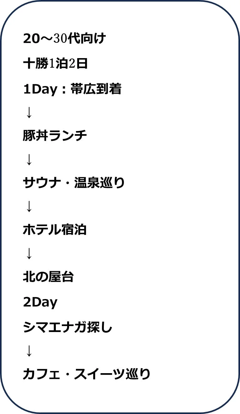 20～30代向けモデルコース