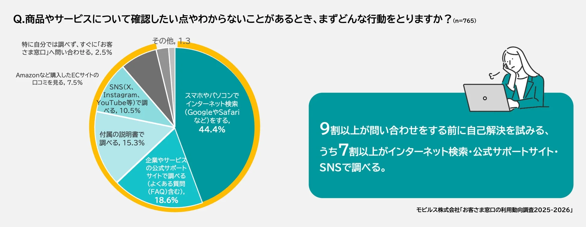 自己解決の試み
