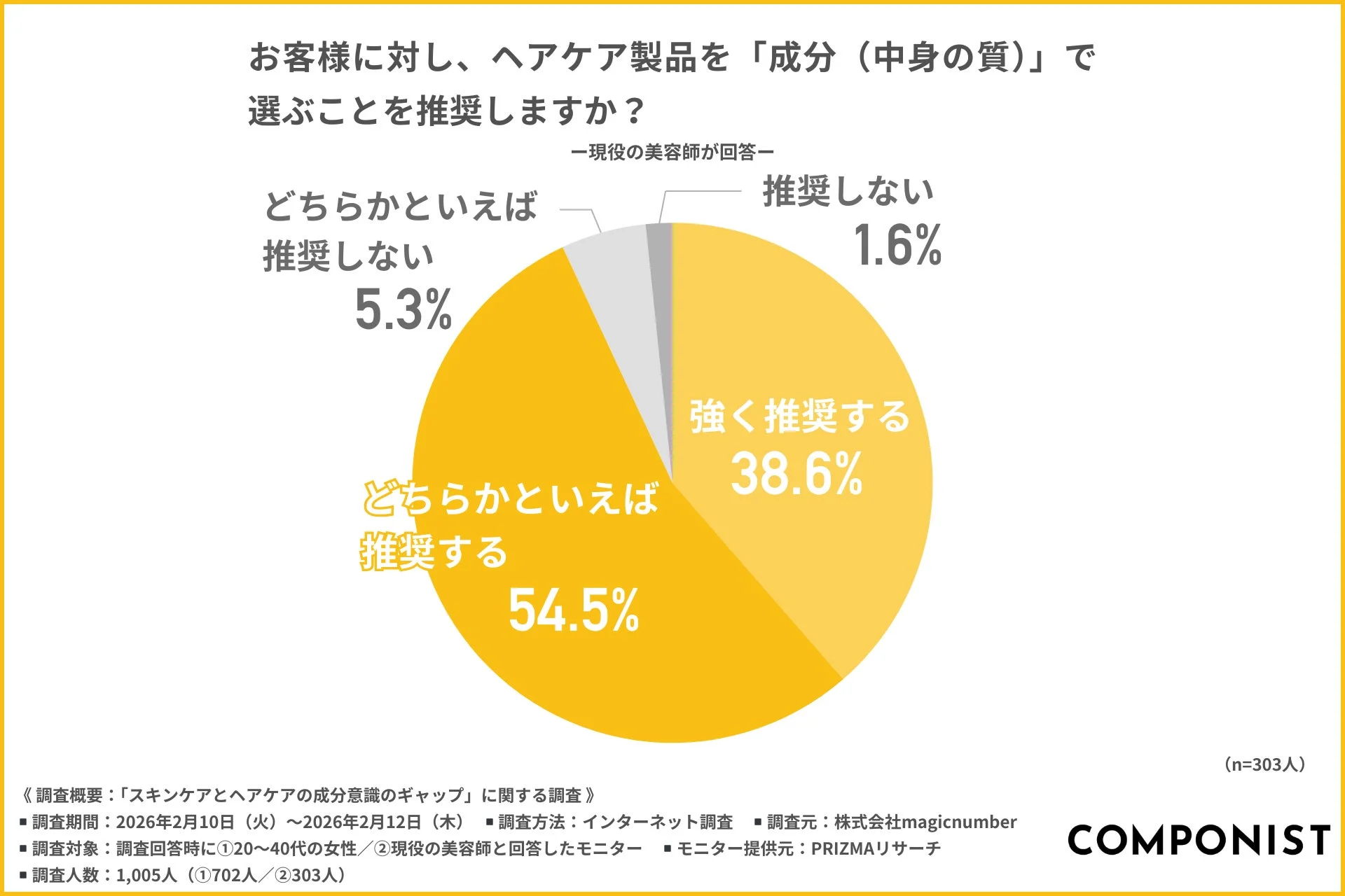 美容師によるヘアケア製品の成分買い推奨