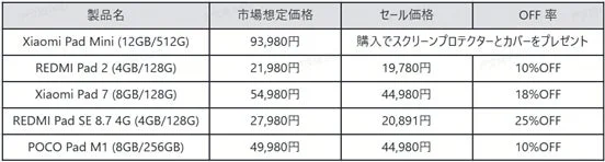 Xiaomi、REDMI、POCO製の複数のタブレット製品について、市場想定価格、セール価格、そしてOFF率または特典を比較した表
