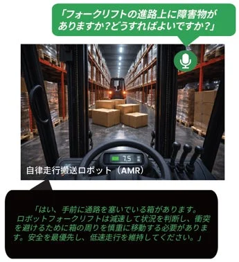 フォークリフトとAIアシスタント