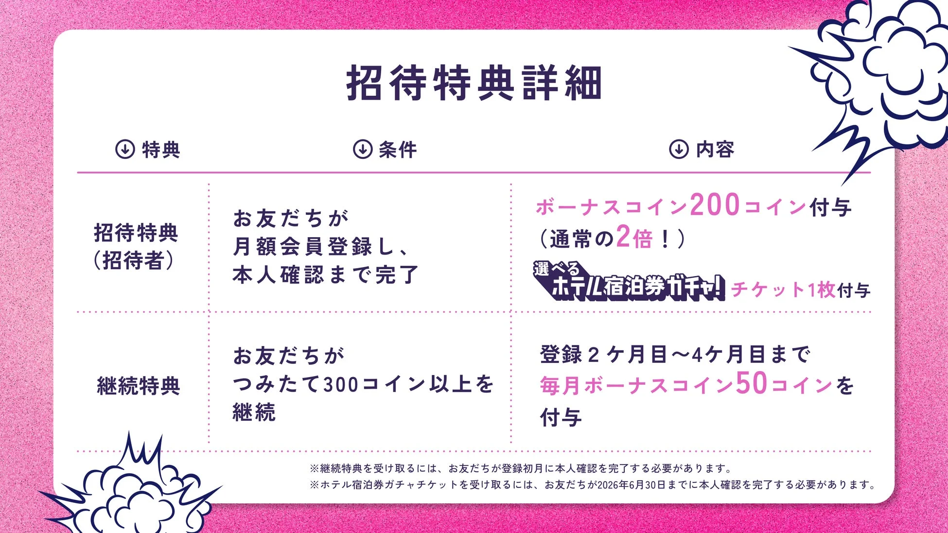 招待特典詳細