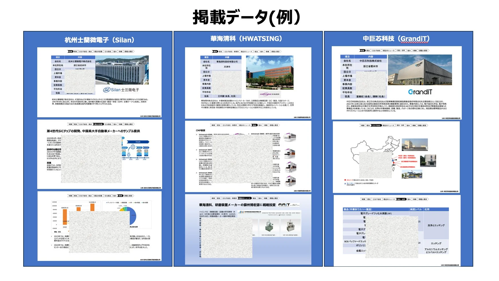 掲載データ例：杭州士蘭微電子、華海清科、中巨芯科技