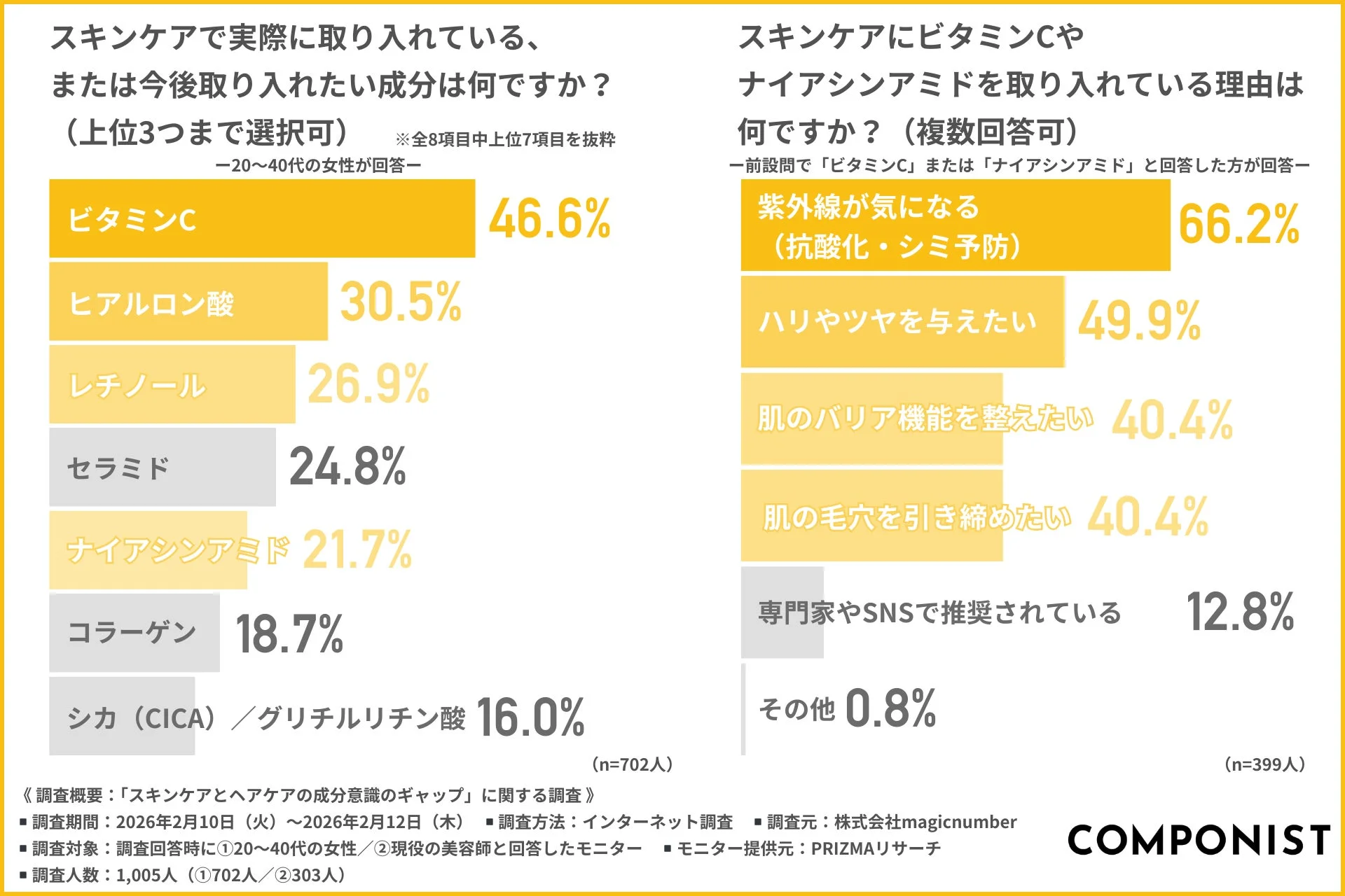 スキンケアで取り入れたい成分と理由