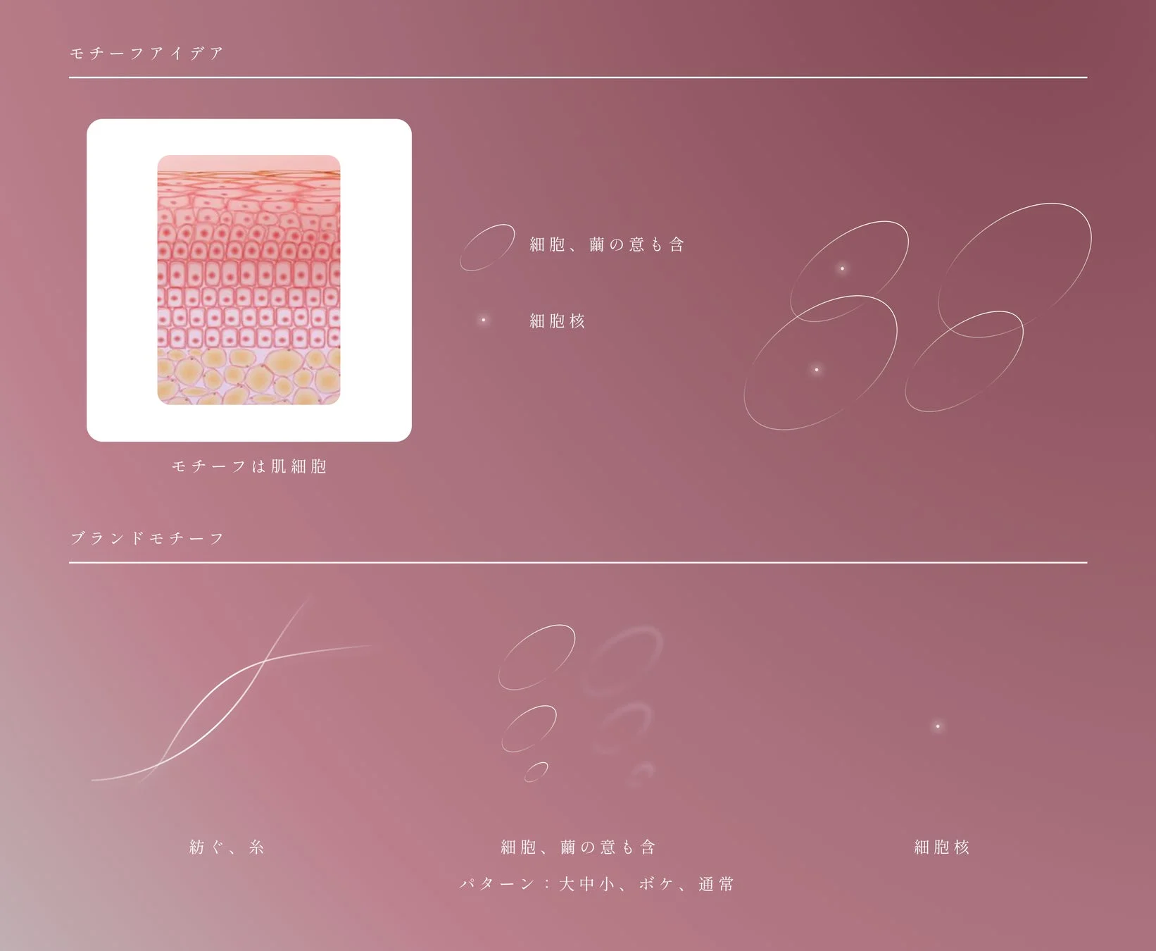 ブランドモチーフのアイデア
