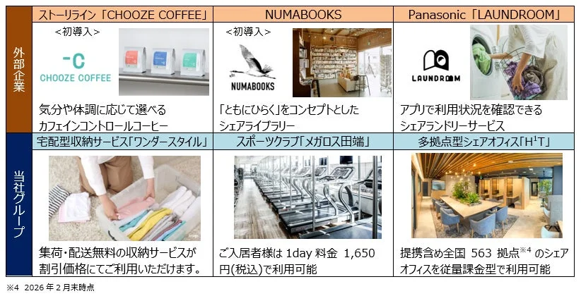 コーヒー、シェアライブラリー、ランドリーサービス、収納サービス、スポーツクラブ、シェアオフィス、生活サービス、提携、住まい、暮らし