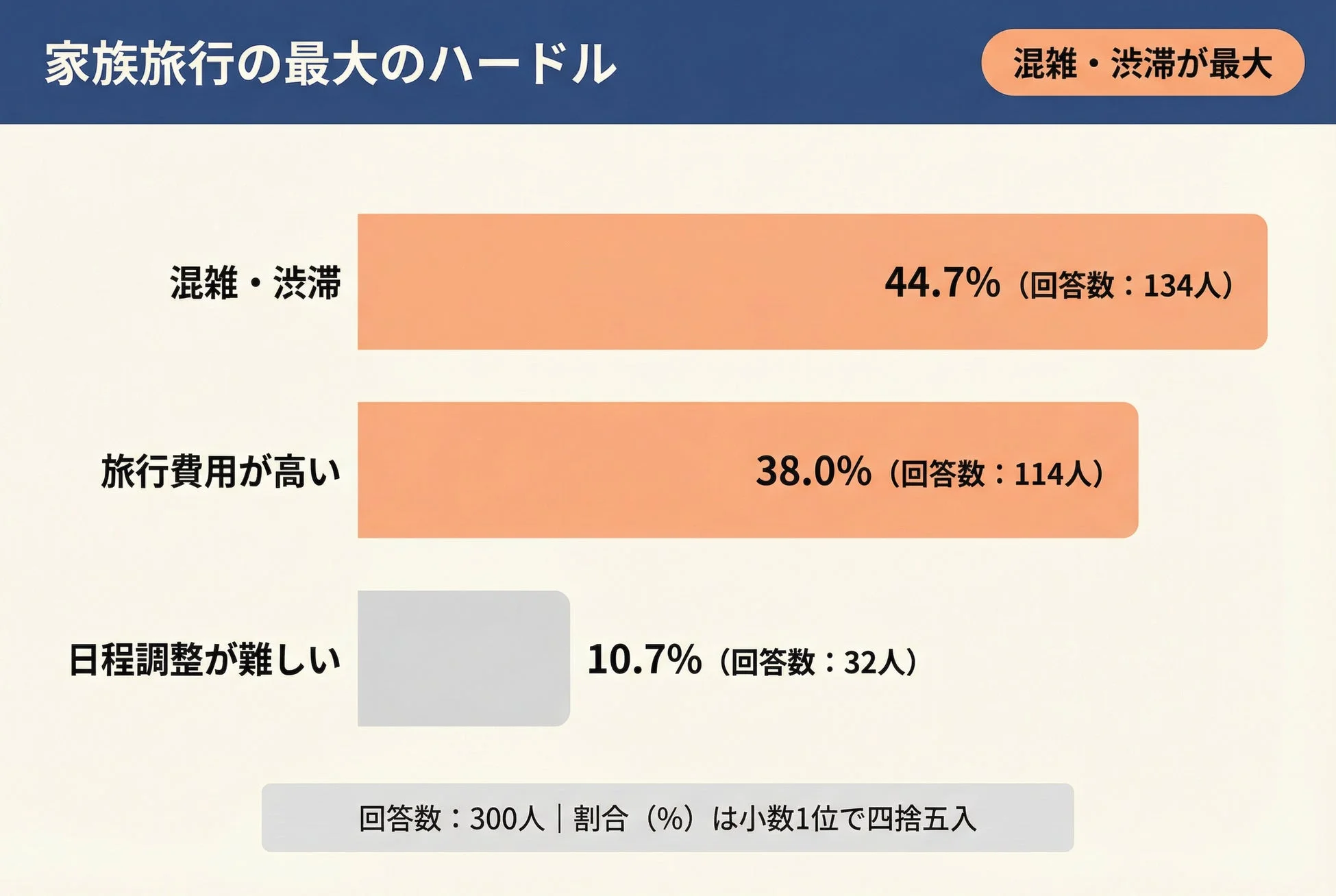 家族旅行の最大のハードル
