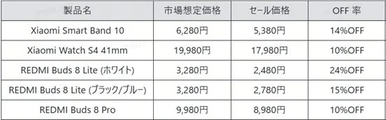 XiaomiとRedmiのスマートデバイス（スマートバンド、スマートウォッチ、イヤホン）の製品名、市場想定価格、セール価格、OFF率をまとめた価格比較表