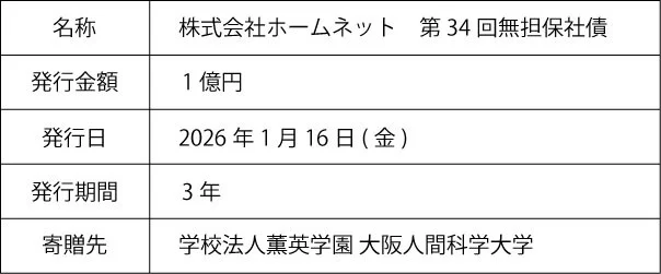 SDGs私募債の概要