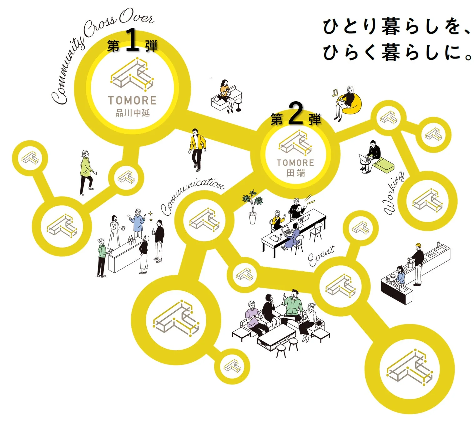 シェアハウス、コワーキングスペース、コミュニティ、共同生活、交流、イベント、ライフスタイル、品川中延、田端、TOMORE