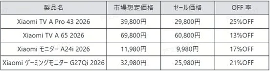 Xiaomi製品（テレビ、モニター）の市場想定価格、セール価格、割引率をまとめた表