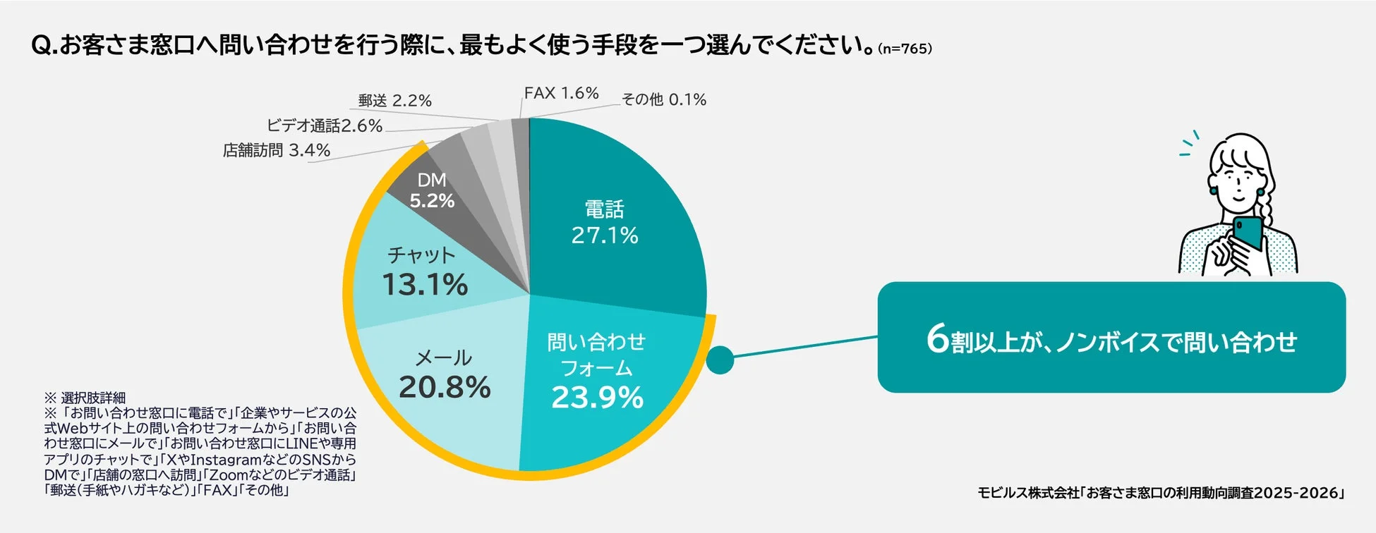 問い合わせ手段